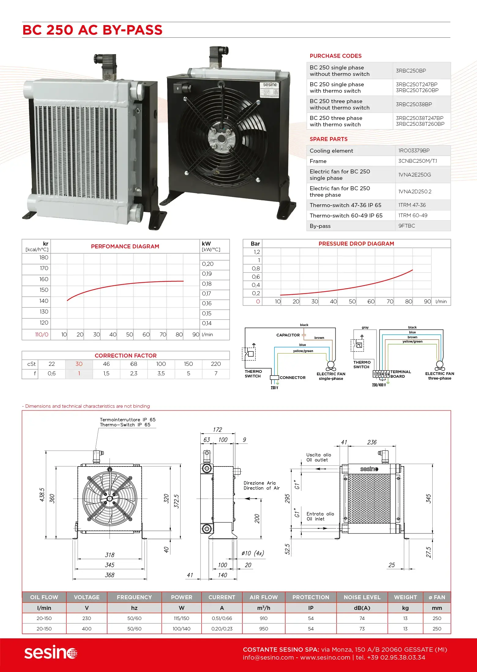 BC 250 BYPASS AC - Sesino
